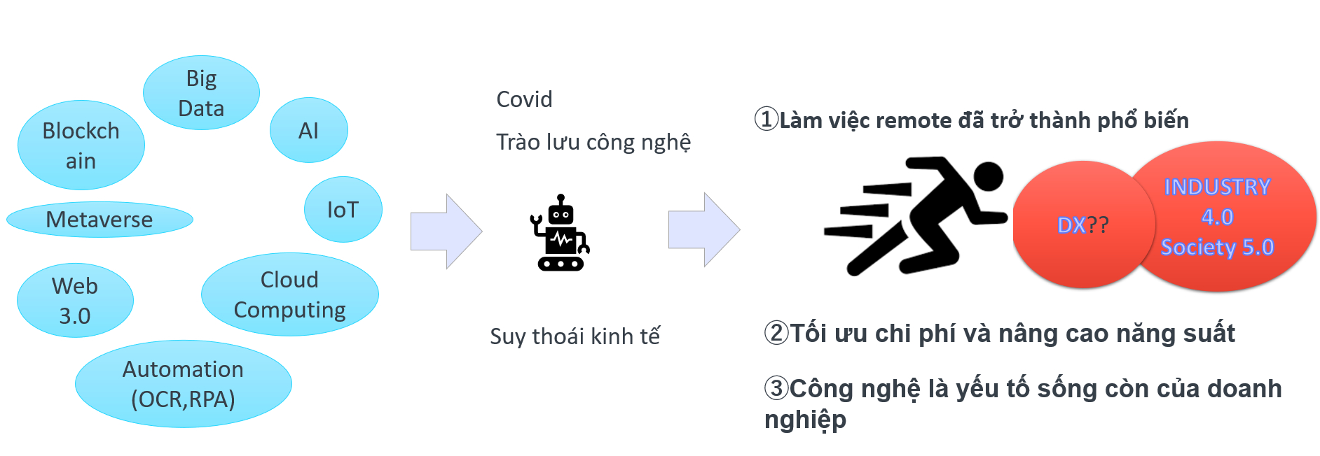 Chuyển đổi số trong ngành Sản Xuất: Tận dụng sức mạnh của công nghệ AR/VR/MR để cải thiện năng suất